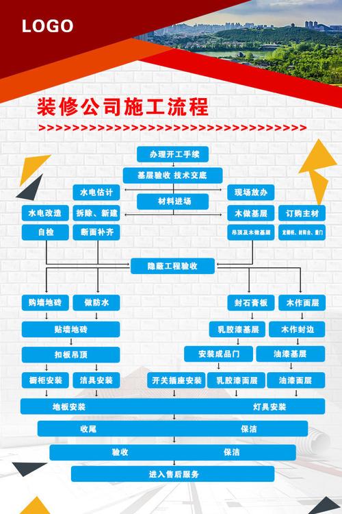 装修公司施工流程图图片下载